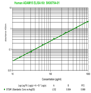 human ADAM15 ELISA kit